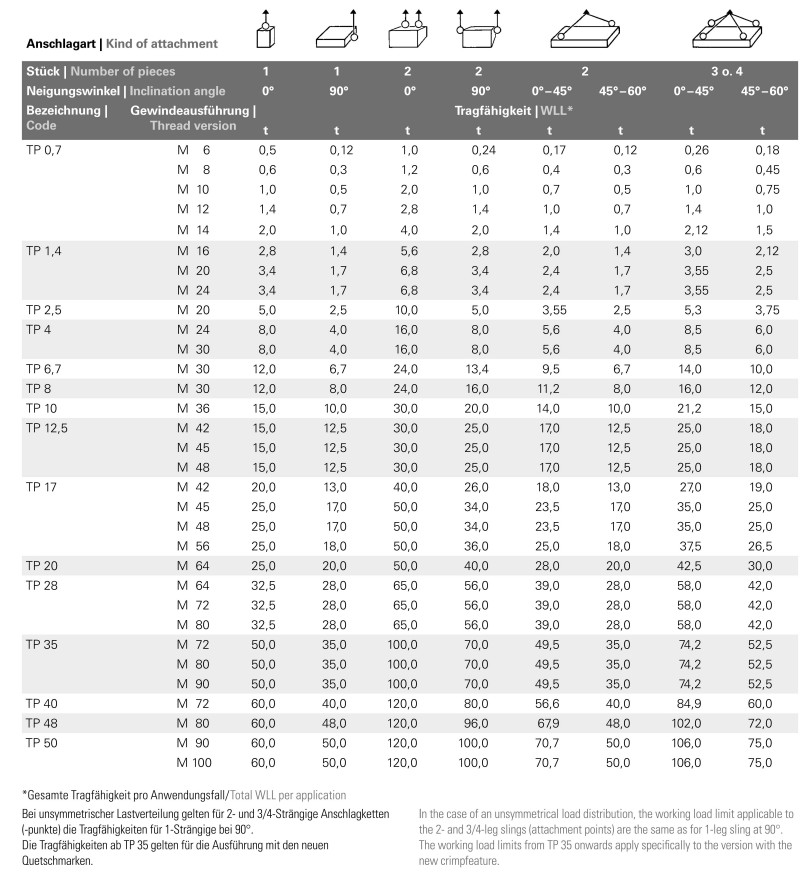Load table lifting point TP