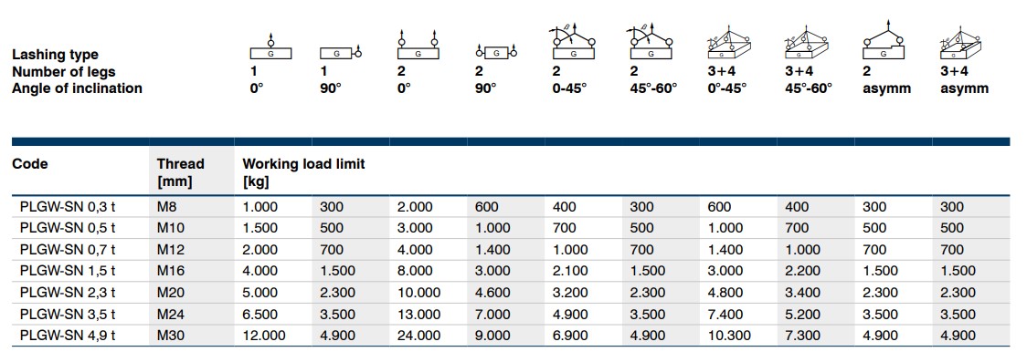 Pewag load table PLGW-SN