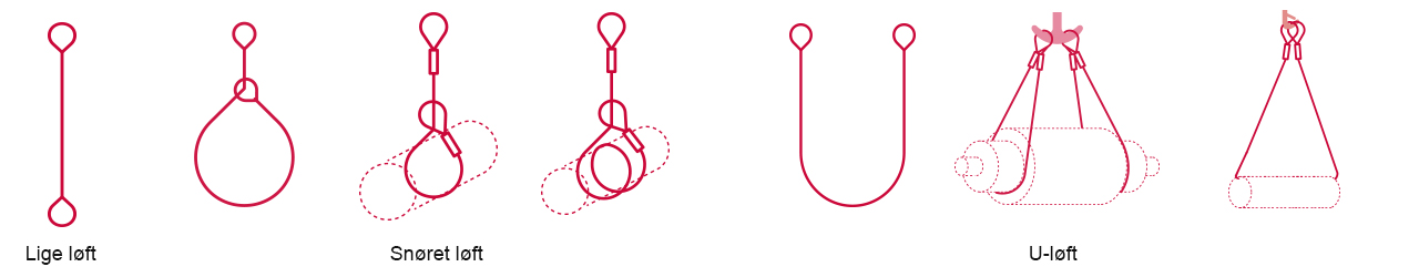 Løftemetoder skitse Løftemetoder skitse