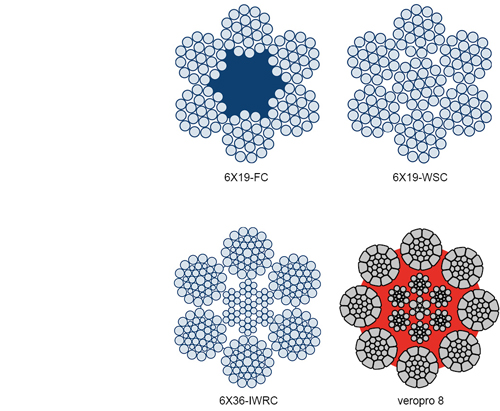 Forskellige stålwire kerner Stålwire kerner