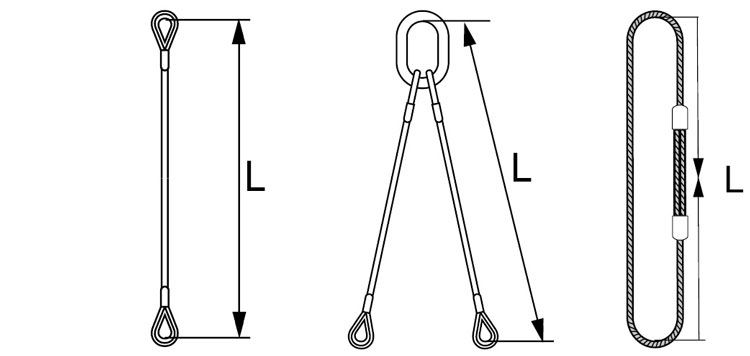 Correct measurement of wiresling length
