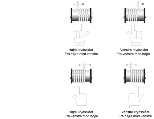 Spolingsretning Spolingsretning