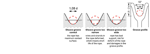 Correct groove choise Correct groove choise