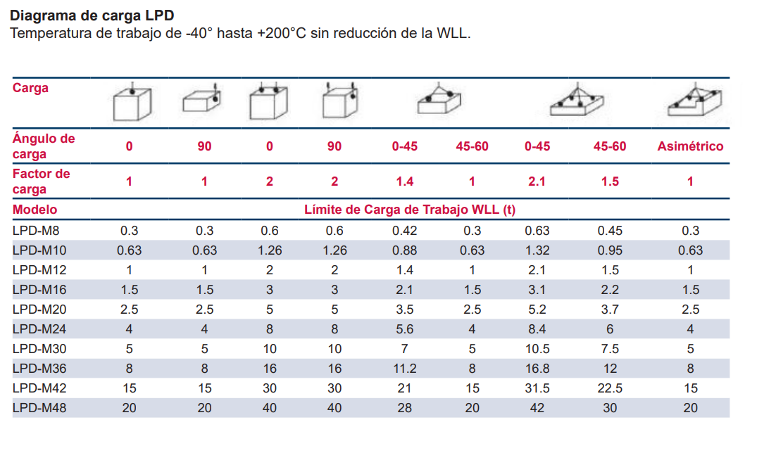 Diagrama de carga LPD