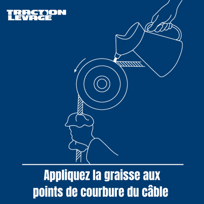 Appliquez la graisse aux points de courbure du c&acirc;ble