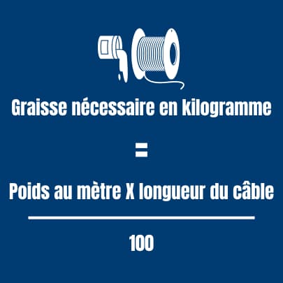 Calcul de la graisse n&eacute;cessaire pour un c&acirc;ble