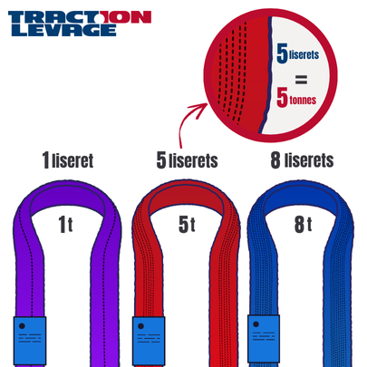 Liserets noirs sur une &eacute;lingue textile