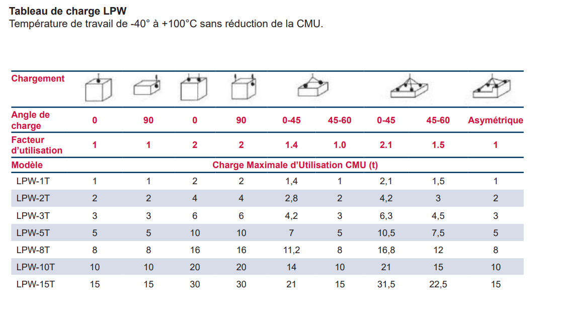Tableau de charge LPW Tableau de charge LPW