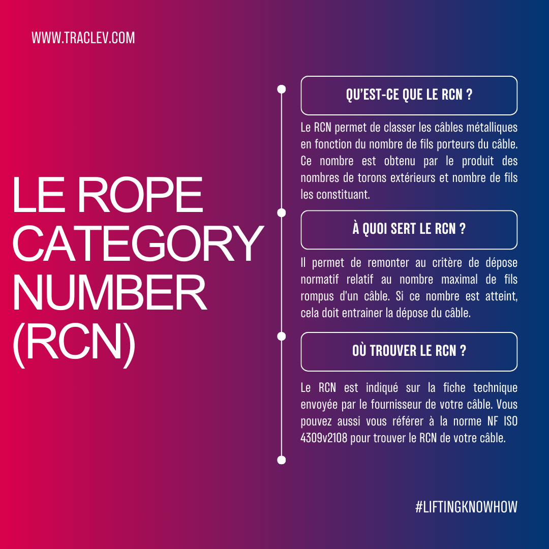 D&eacute;finition du rope category number